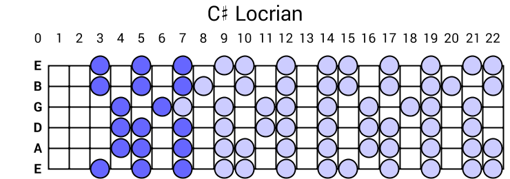 C# Locrian