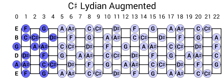 C# Lydian Augmented