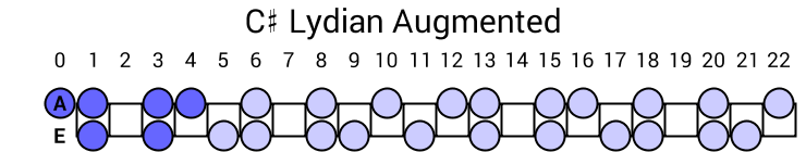 C# Lydian Augmented