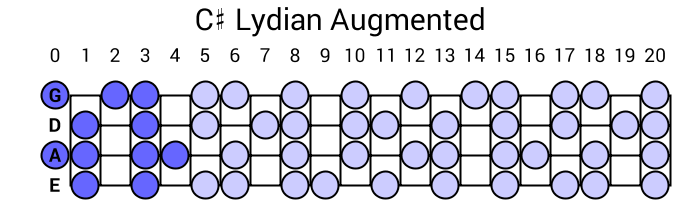 C# Lydian Augmented
