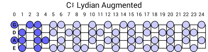 C# Lydian Augmented