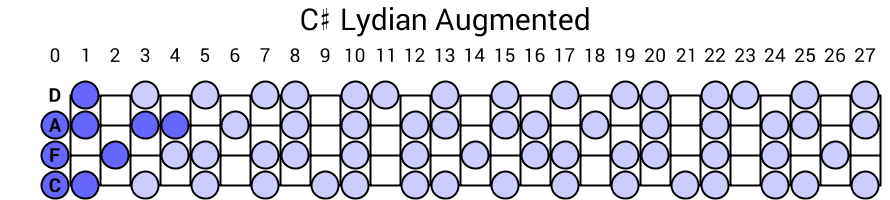 C# Lydian Augmented