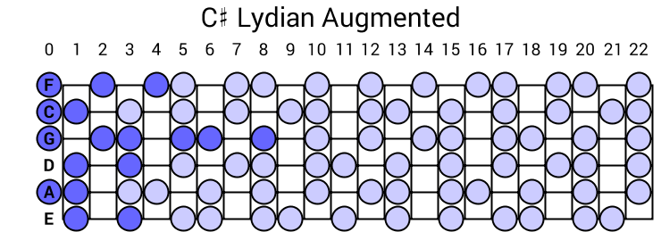 C# Lydian Augmented