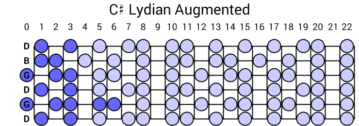 C# Lydian Augmented