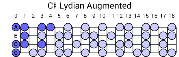 C# Lydian Augmented
