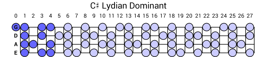 C# Lydian Dominant