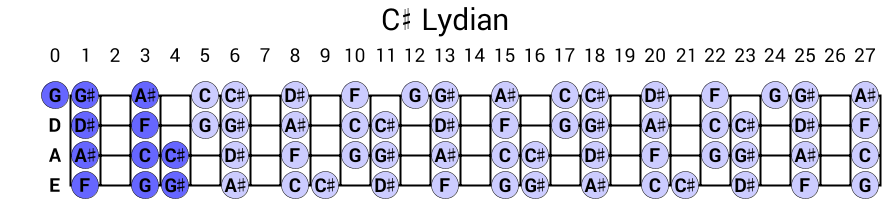 C# Lydian