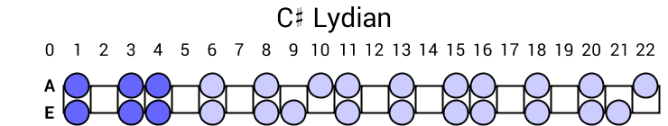 C# Lydian
