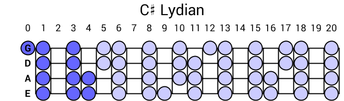 C# Lydian