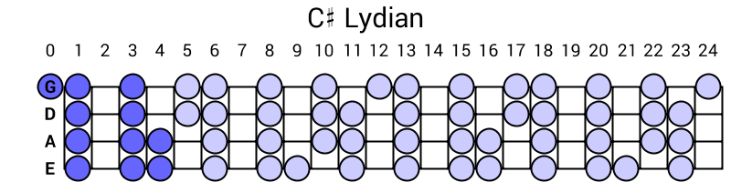 C# Lydian