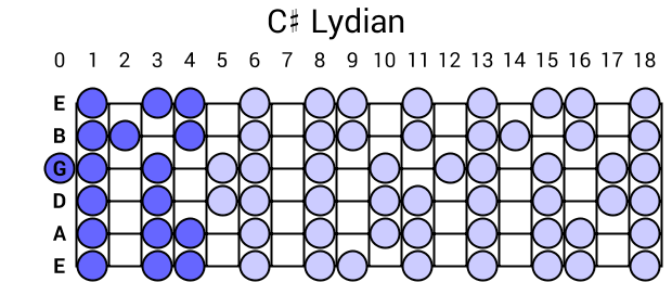 C# Lydian