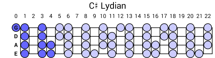 C# Lydian