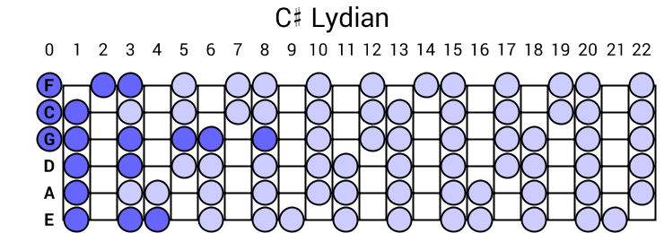 C# Lydian