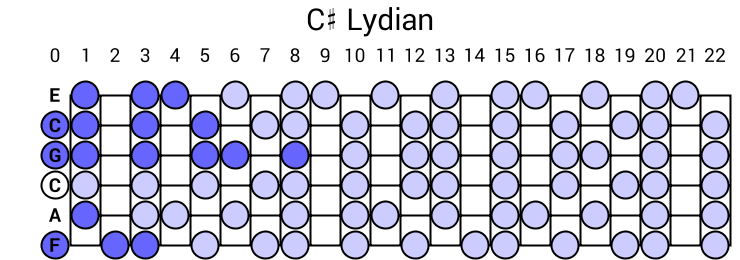 C# Lydian