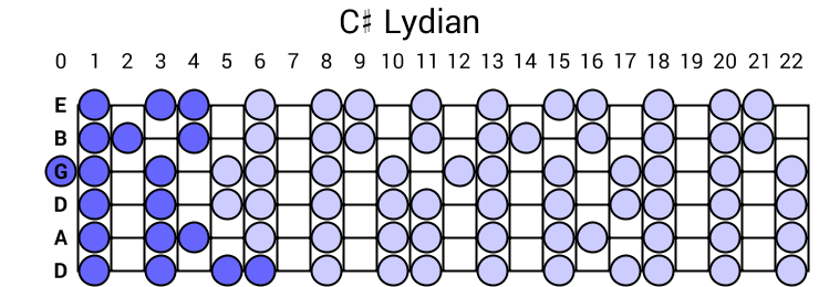 C# Lydian