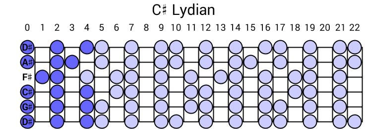 C# Lydian