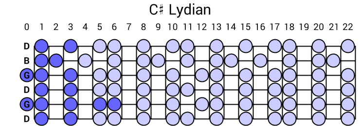 C# Lydian