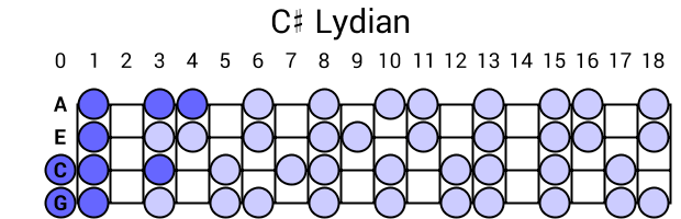 C# Lydian