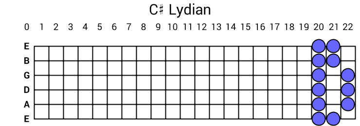C# Lydian