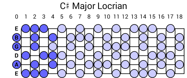 C# Major Locrian