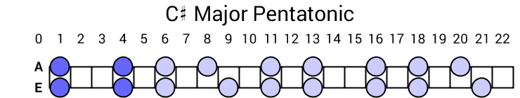 C# Major Pentatonic