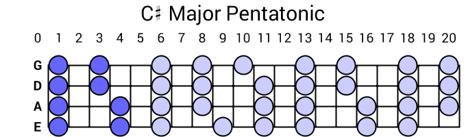 C# Major Pentatonic