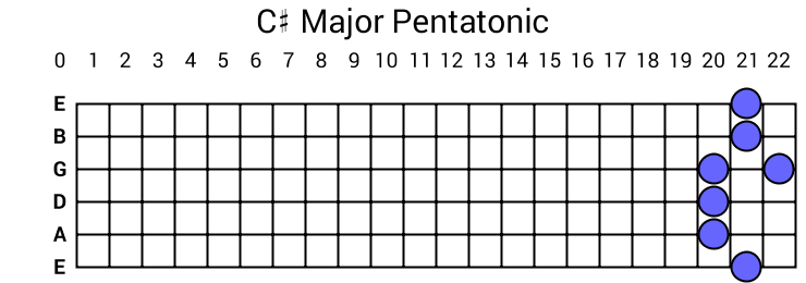 C# Major Pentatonic