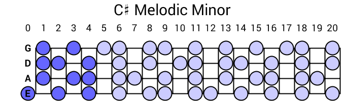 C# Melodic Minor