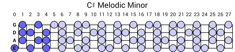 C# Melodic Minor
