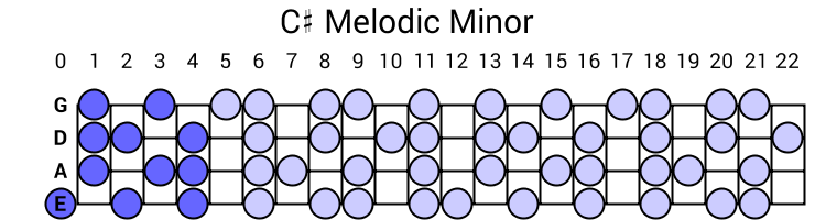 C# Melodic Minor