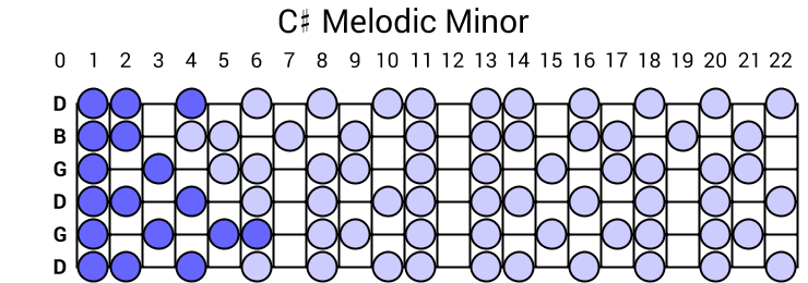 C# Melodic Minor