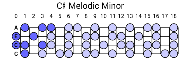 C# Melodic Minor