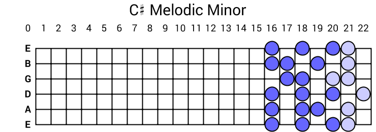 C# Melodic Minor