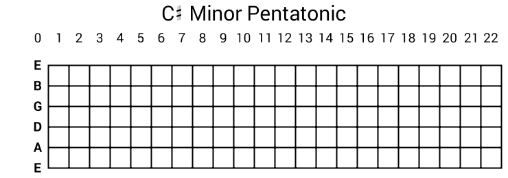 C# Minor Pentatonic