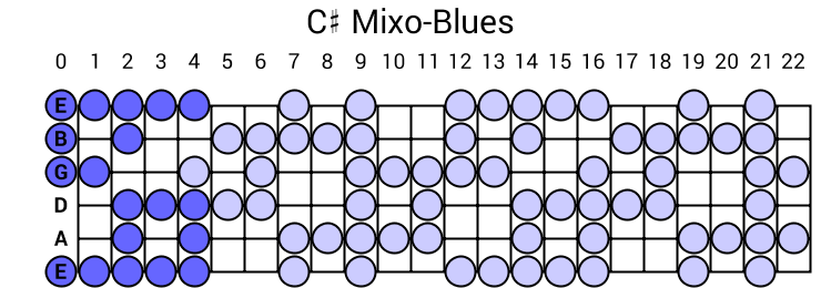 C# Mixo-Blues