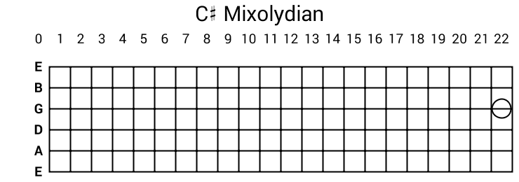 C# Mixolydian