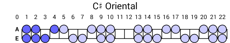 C# Oriental