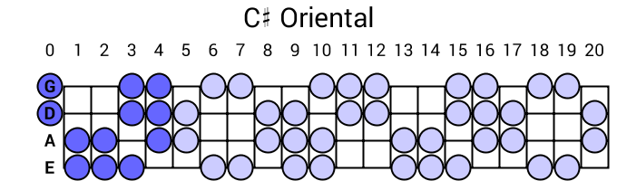 C# Oriental