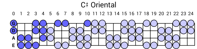 C# Oriental