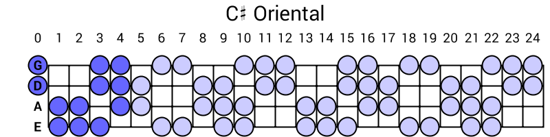 C# Oriental