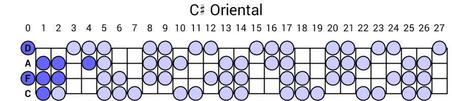 C# Oriental