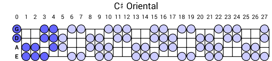 C# Oriental