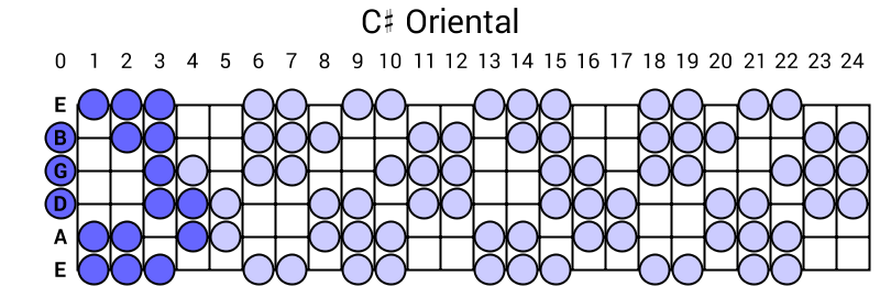 C# Oriental