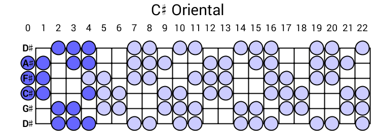 C# Oriental