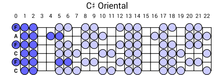 C# Oriental