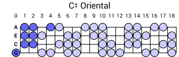 C# Oriental