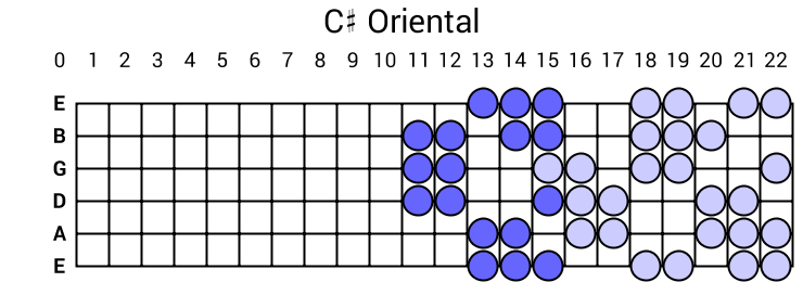 C# Oriental