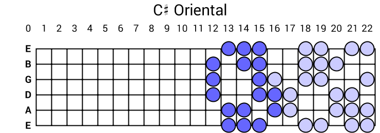 C# Oriental