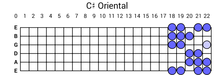 C# Oriental