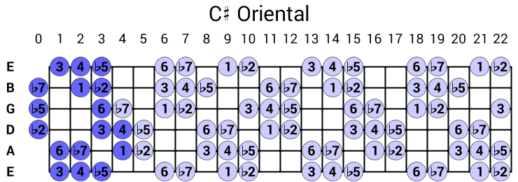 C# Oriental